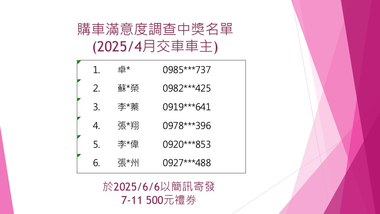 購車滿意度調查中獎名單(2025/4月交車車主)