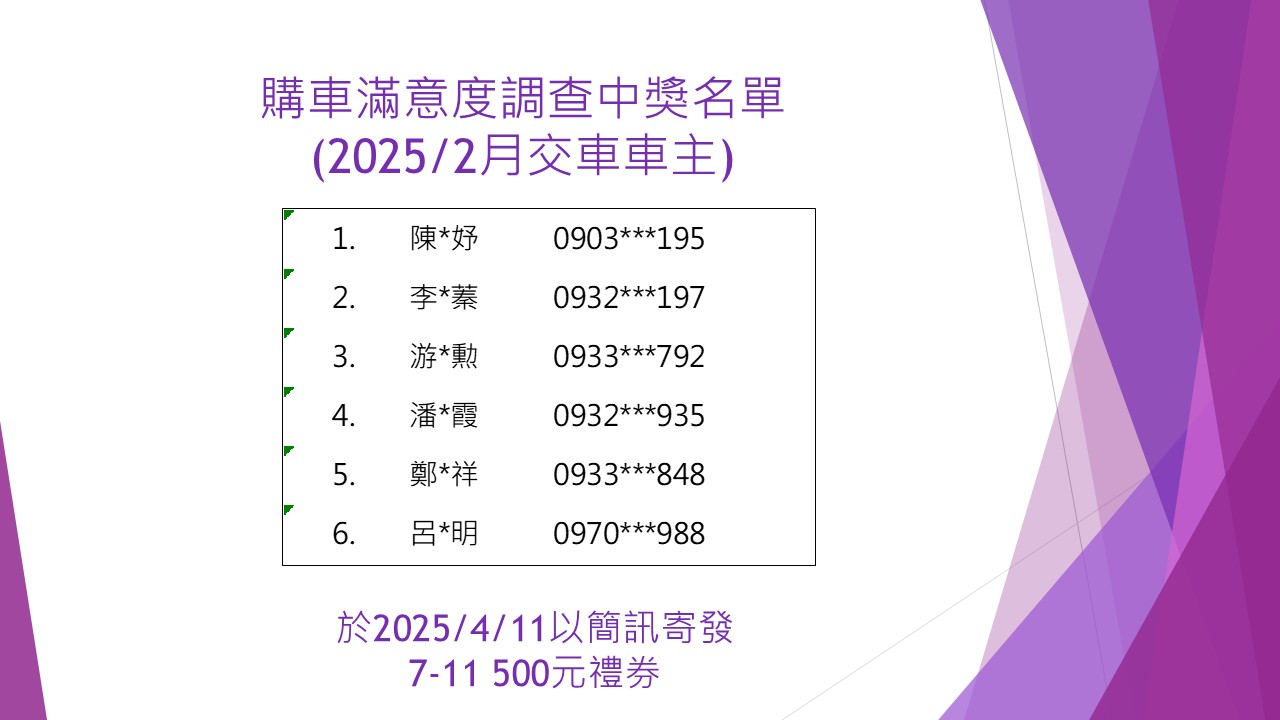 購車滿意度調查中獎名單(2025/2月交車車主)