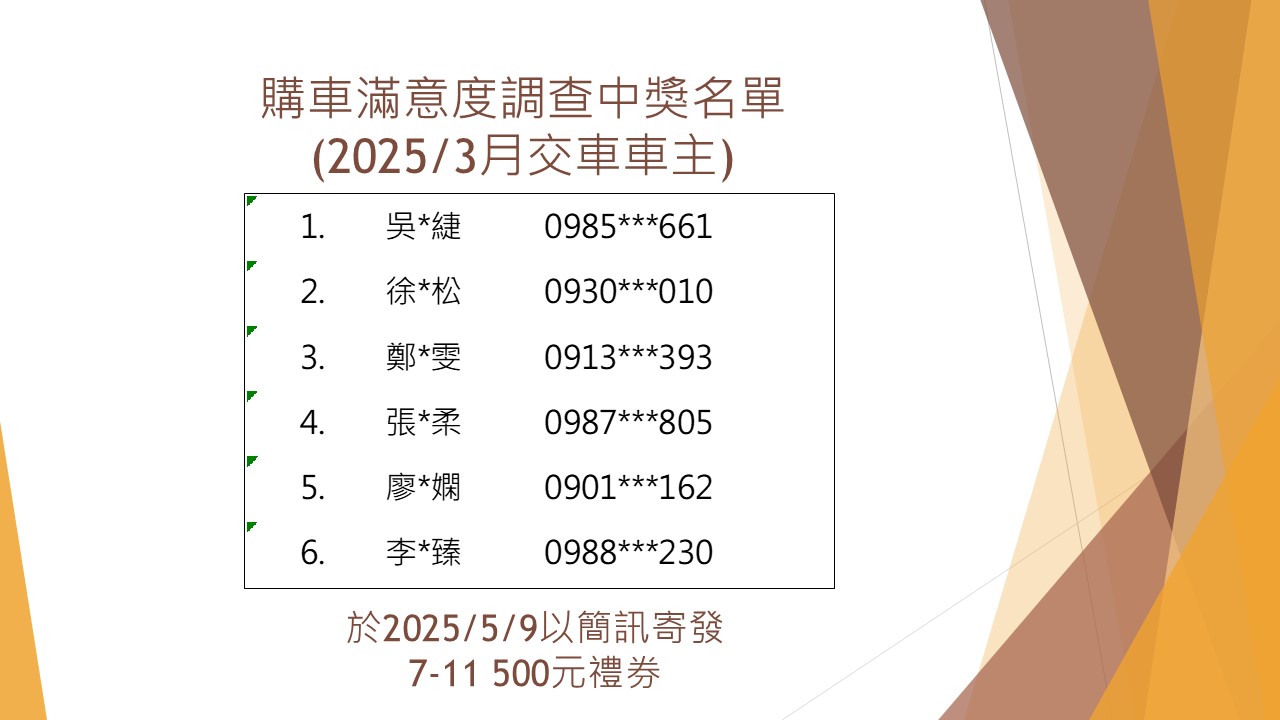 購車滿意度調查中獎名單(2025/3月交車車主)