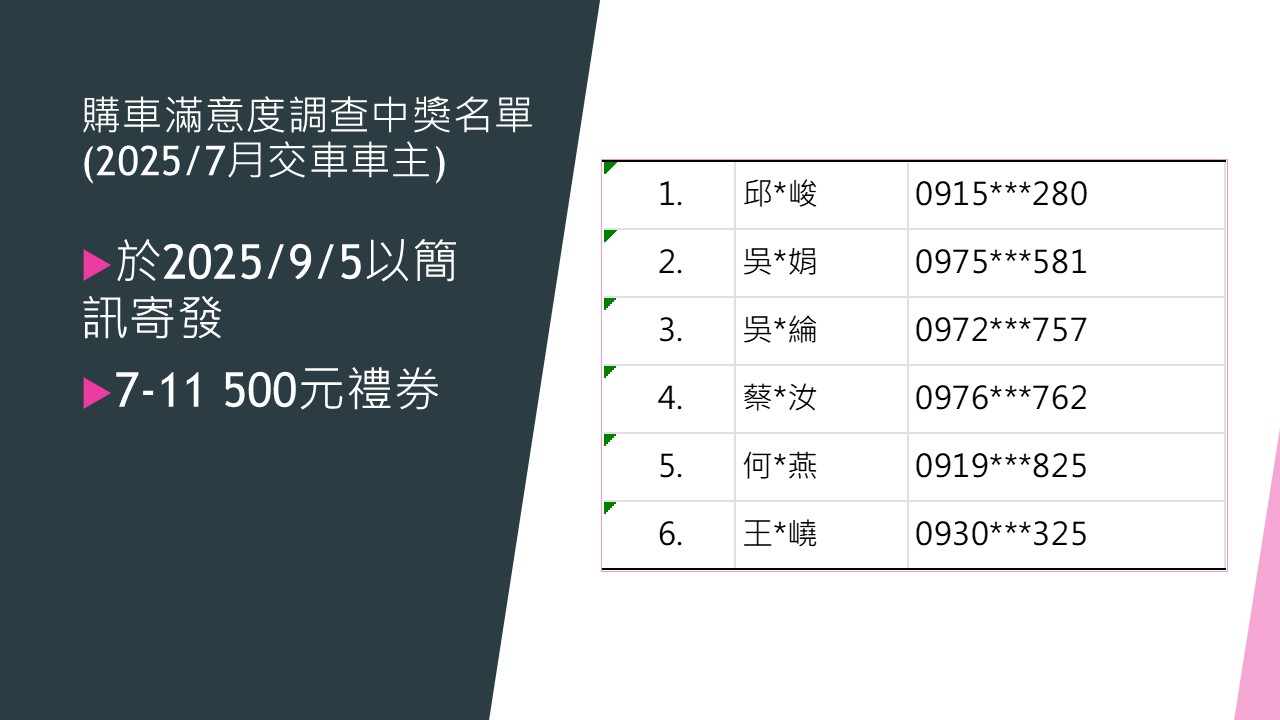 購車滿意度調查中獎名單(2025/7月交車車主)